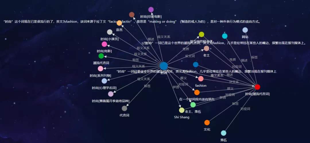 圖片來(lái)源：知識圖譜-時(shí)尚